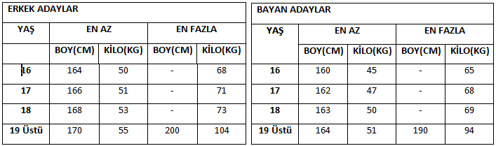 ASKERİ OKULLARDA BOY KİLOLAR