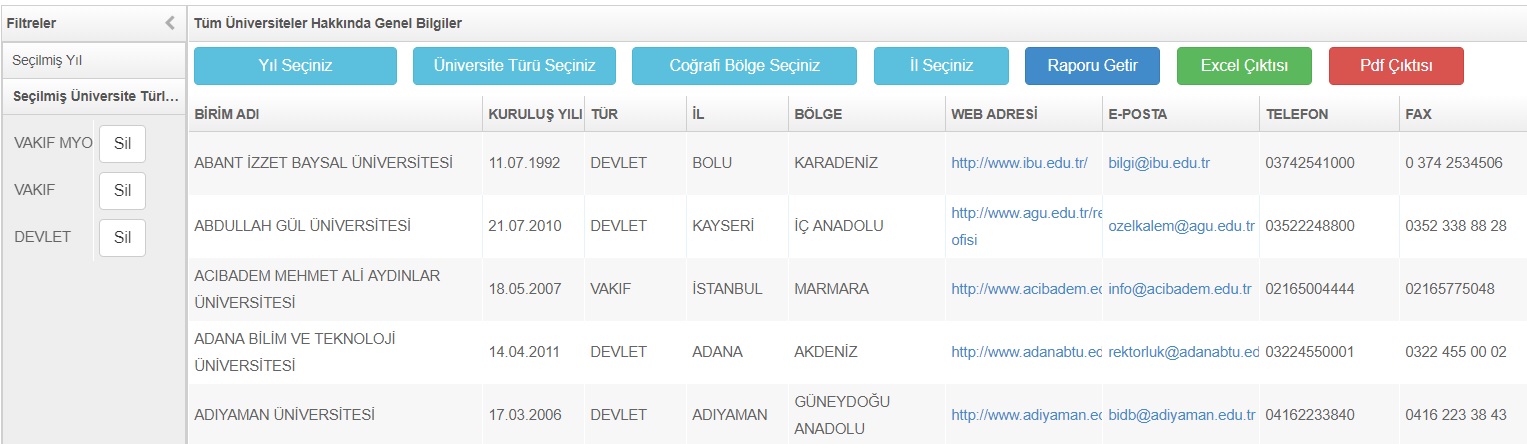 2018 YÖK üniversite iletişim bilgileri, üniversite bilgileri