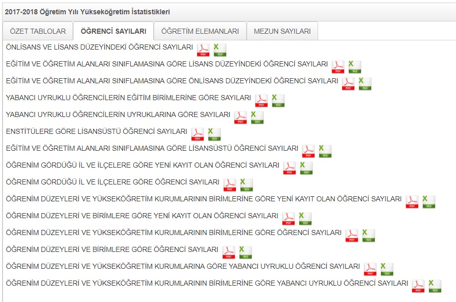 2018 YÖK yükseköğretim istatistikleri PDF ve EXcel formatlarında indir