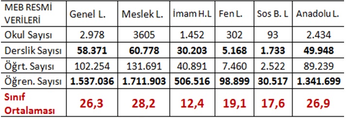 2017 Meb okul türleri, okul sayıları, öğrenci ve öğretmen sayıları, sınıf mevcudu ortalamları