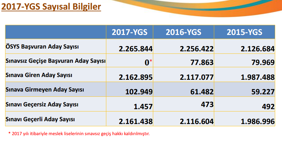 2017-YGS Sayısal Bilgiler