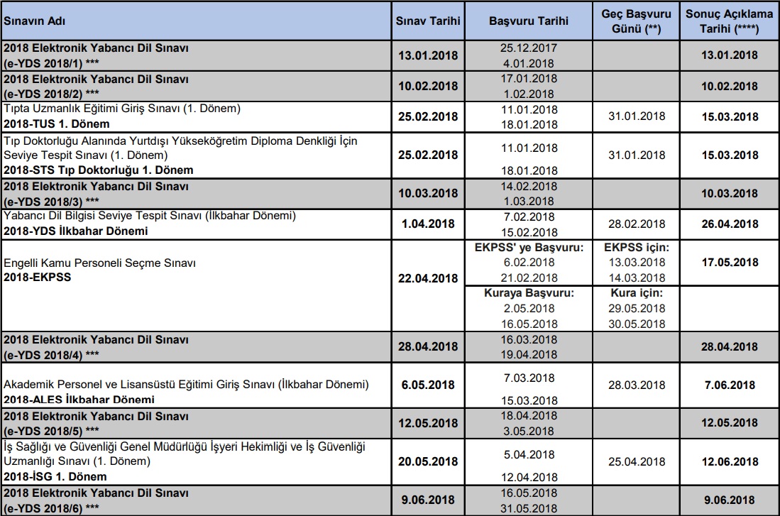 2018 ÖSYM Sınav ve Sonuç Açıklama Takvimi