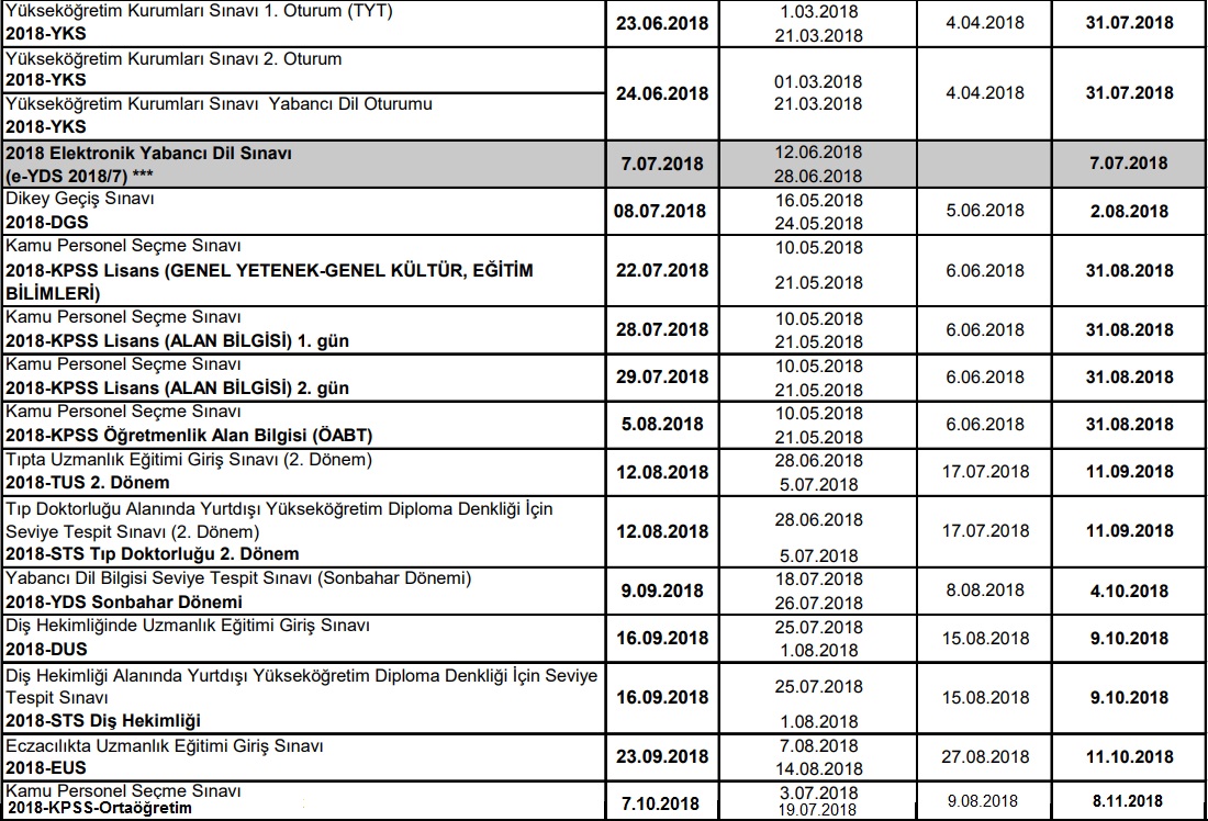 2018 ÖSYM Sınav ve Sonuç Açıklama Takvimi