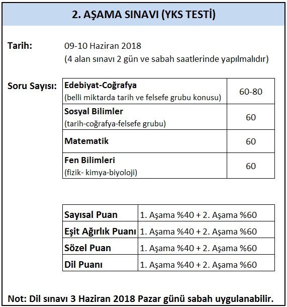 2018 YKS testi örnek sınav uygulanışı