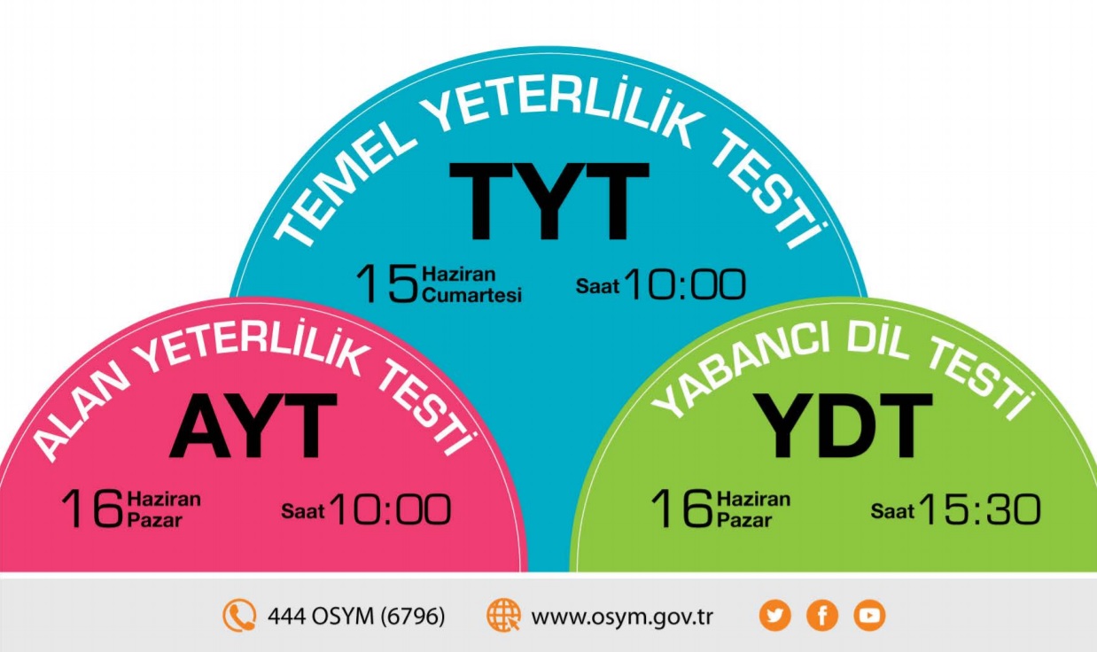 2019-YKS Üniversite Sınavı Başvuruları