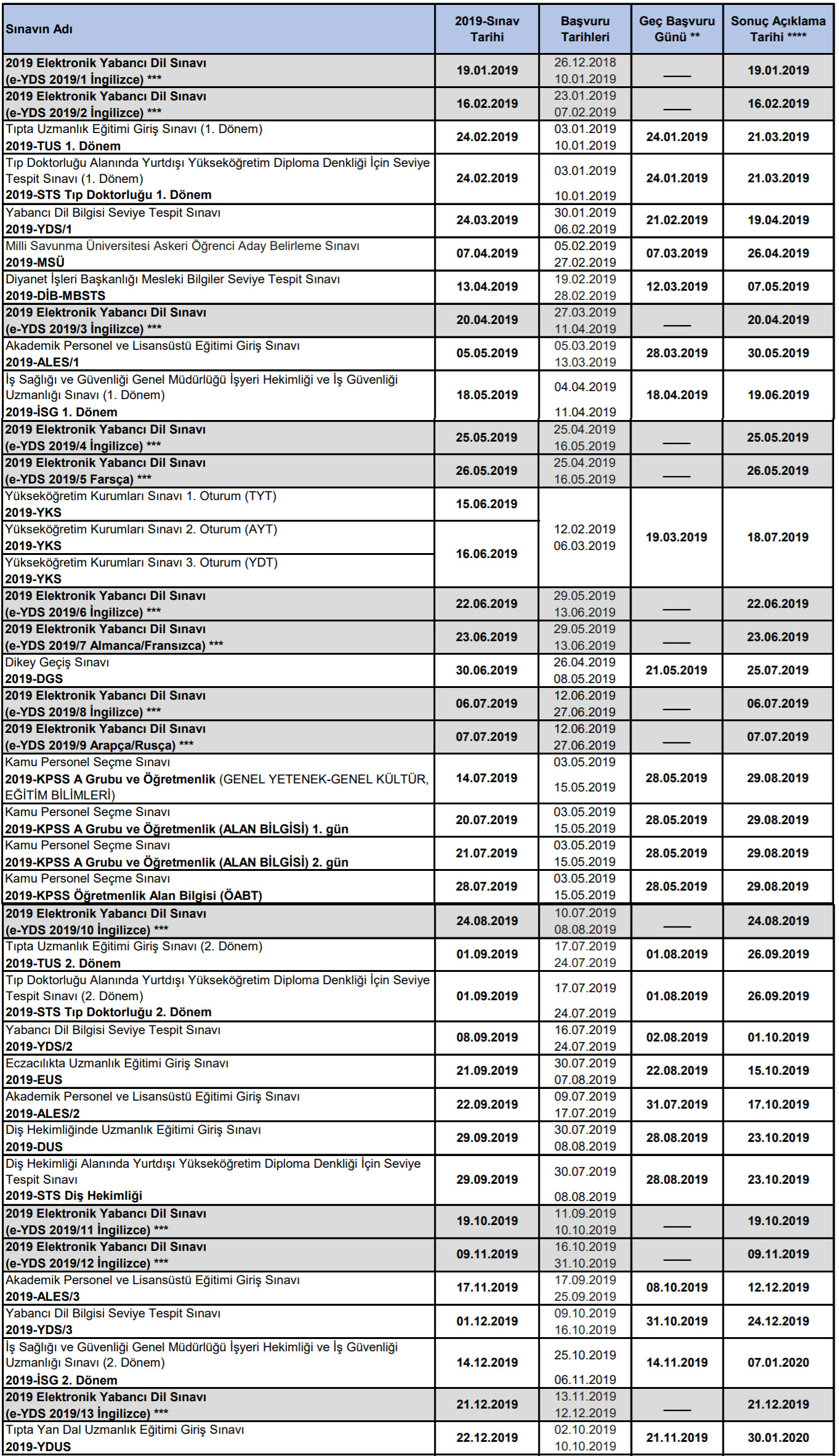 2019 Yılı Sınav ve Sonuç Açıklama Takvimi
