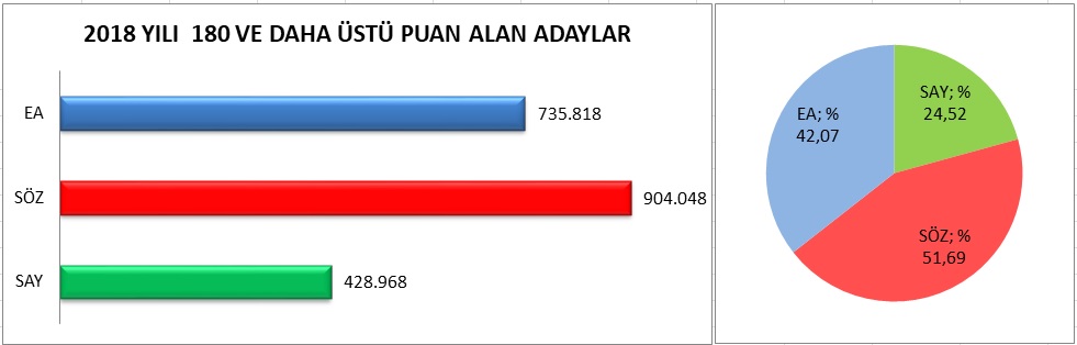 2018 YILI  180 VE DAHA ÜSTÜ PUAN ALAN ADAYLAR