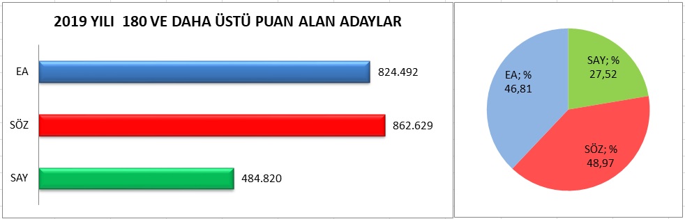 2019 YILI  180 VE DAHA ÜSTÜ PUAN ALAN ADAYLAR