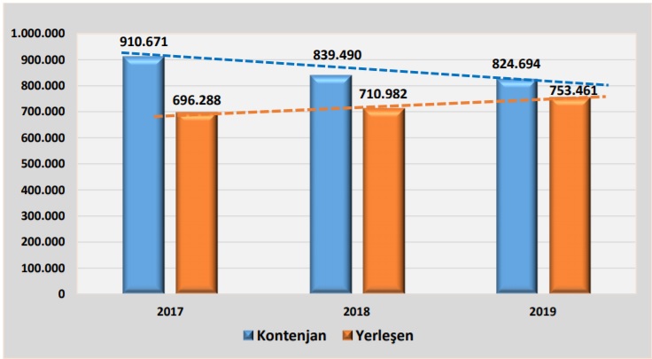 2017,2018,2019 karşılaştırmalı kontenjan-yerleşme sayıları