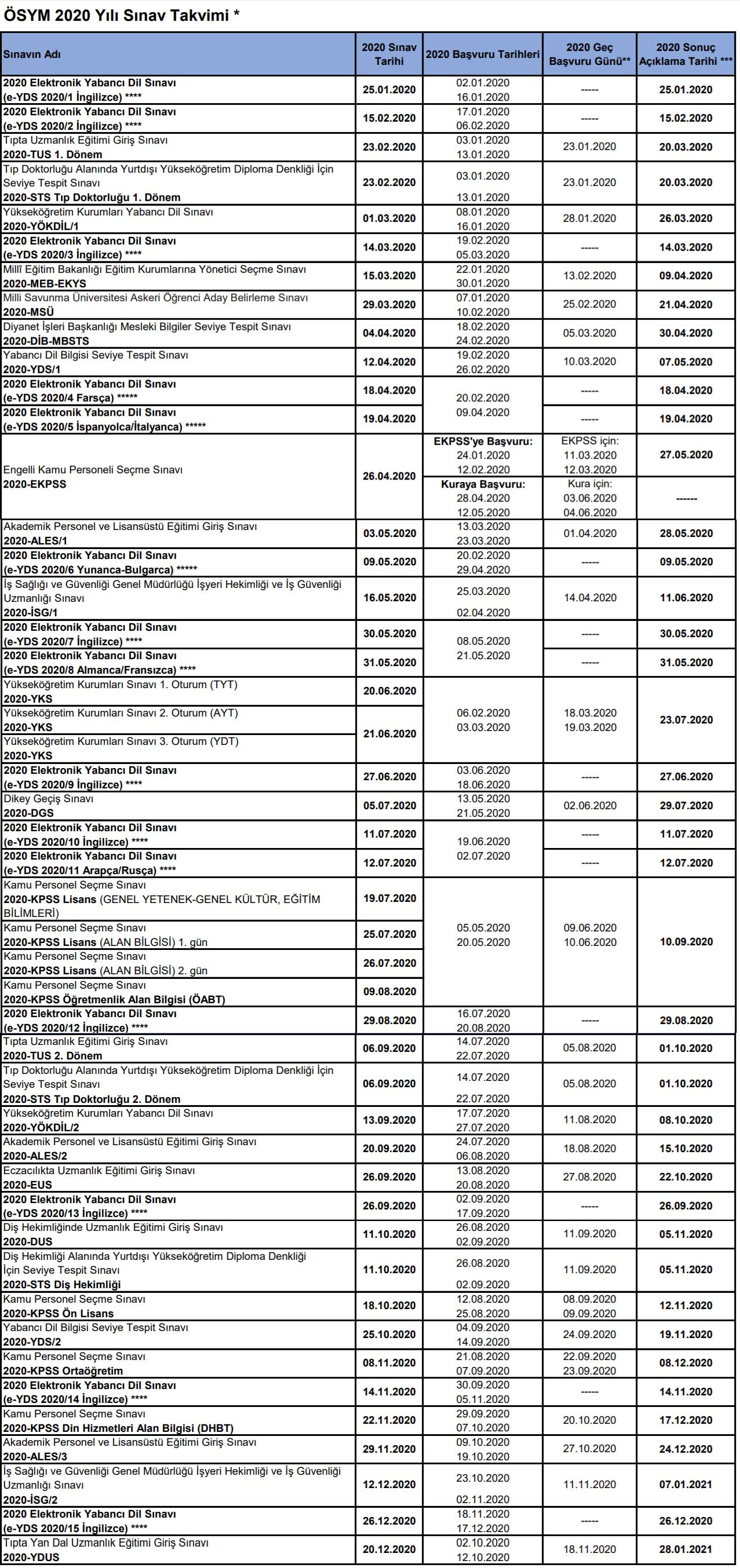 2020 Yılı Sınav ve Sonuç Açıklama Takvimi