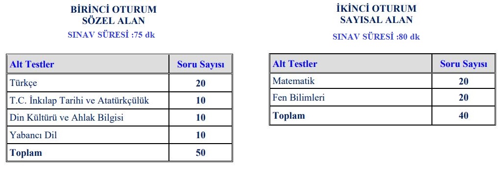 lgs sınav kapsamı, soru sayısı, lgs dersler, sınav süreleri