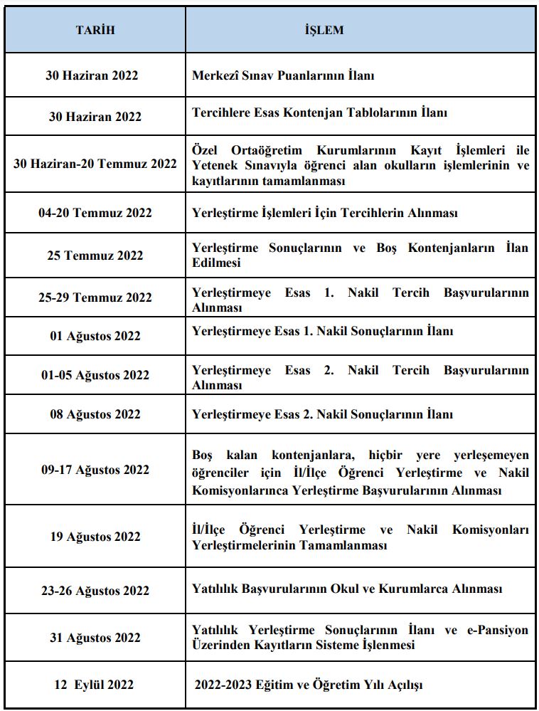 2022 LGS ORTAÖĞRETİM KURUMLARINA TERCİH VE YERLEŞTİRME TAKVİMİ