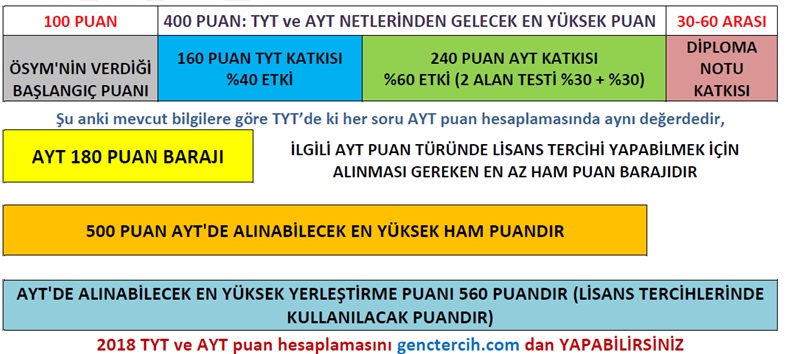 AYT PUAN HESAPLAMA MANTIĞI ve İZAHI