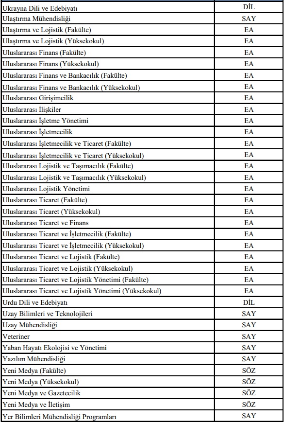 2018-YKS lisans programları SAY, SÖZ ve EA puan türleri