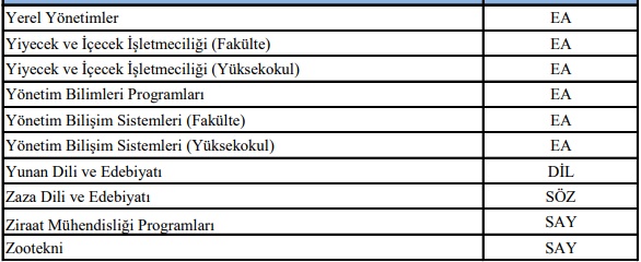 2018-YKS lisans programları SAY, SÖZ ve EA puan türleri