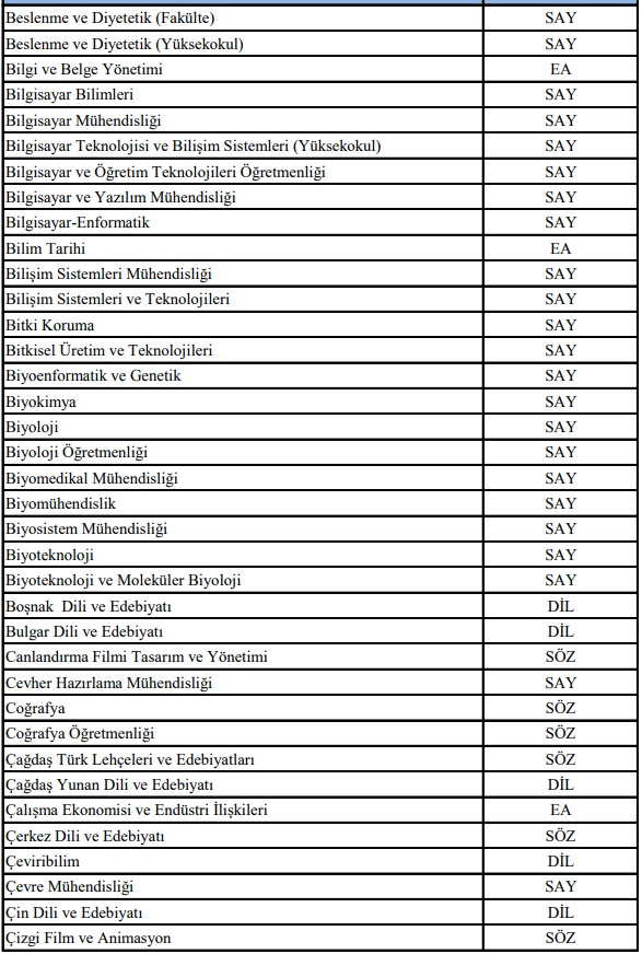 2018-YKS lisans programları SAY, SÖZ ve EA puan türleri