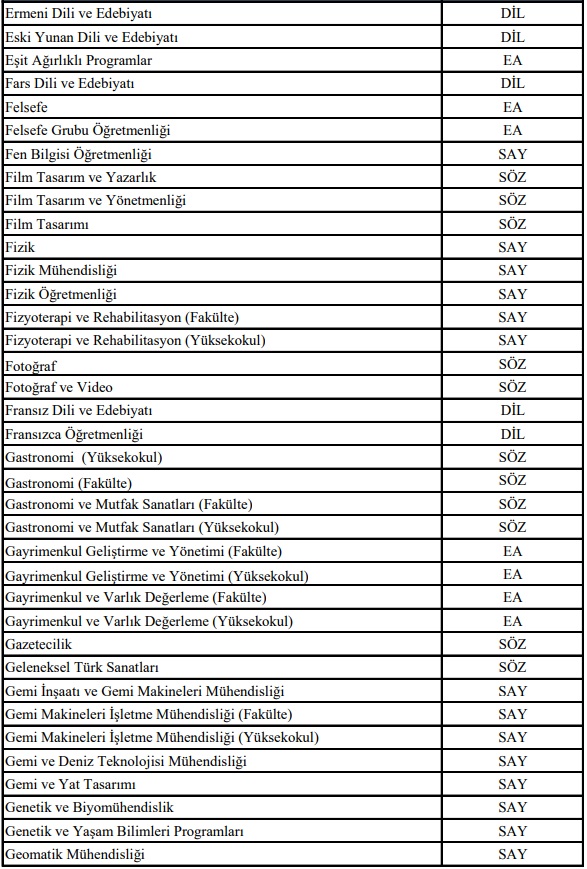 2018-YKS lisans programları SAY, SÖZ ve EA puan türleri