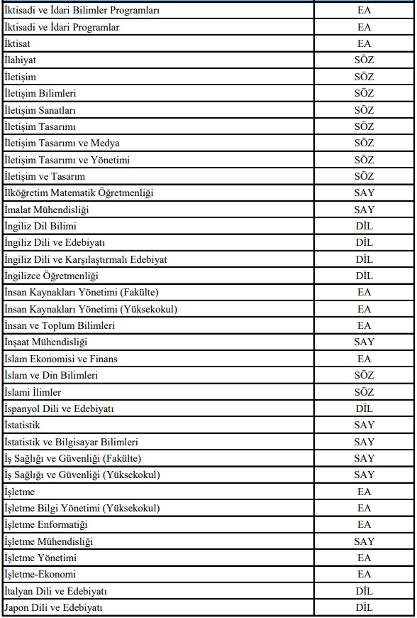 2018-YKS lisans programları SAY, SÖZ ve EA puan türleri