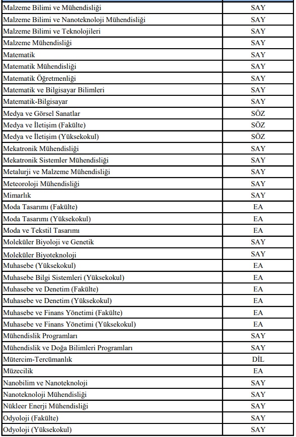 2018-YKS lisans programları SAY, SÖZ ve EA puan türleri