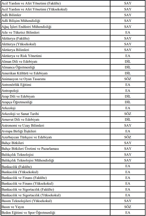 2018-YKS lisans programları SAY, SÖZ ve EA puan türleri