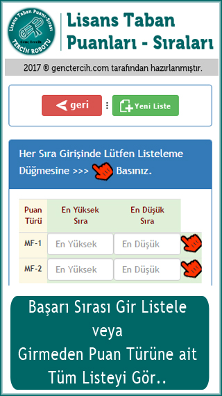 Lisans Taban Puanları-Sıraları