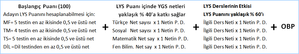 LYS PUAN HESAPLAMASININ FORMÜLE EDİLMİÞ HALİ