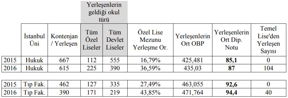  Okul Türlerine Göre OBP etkisini Gösteren Tablo