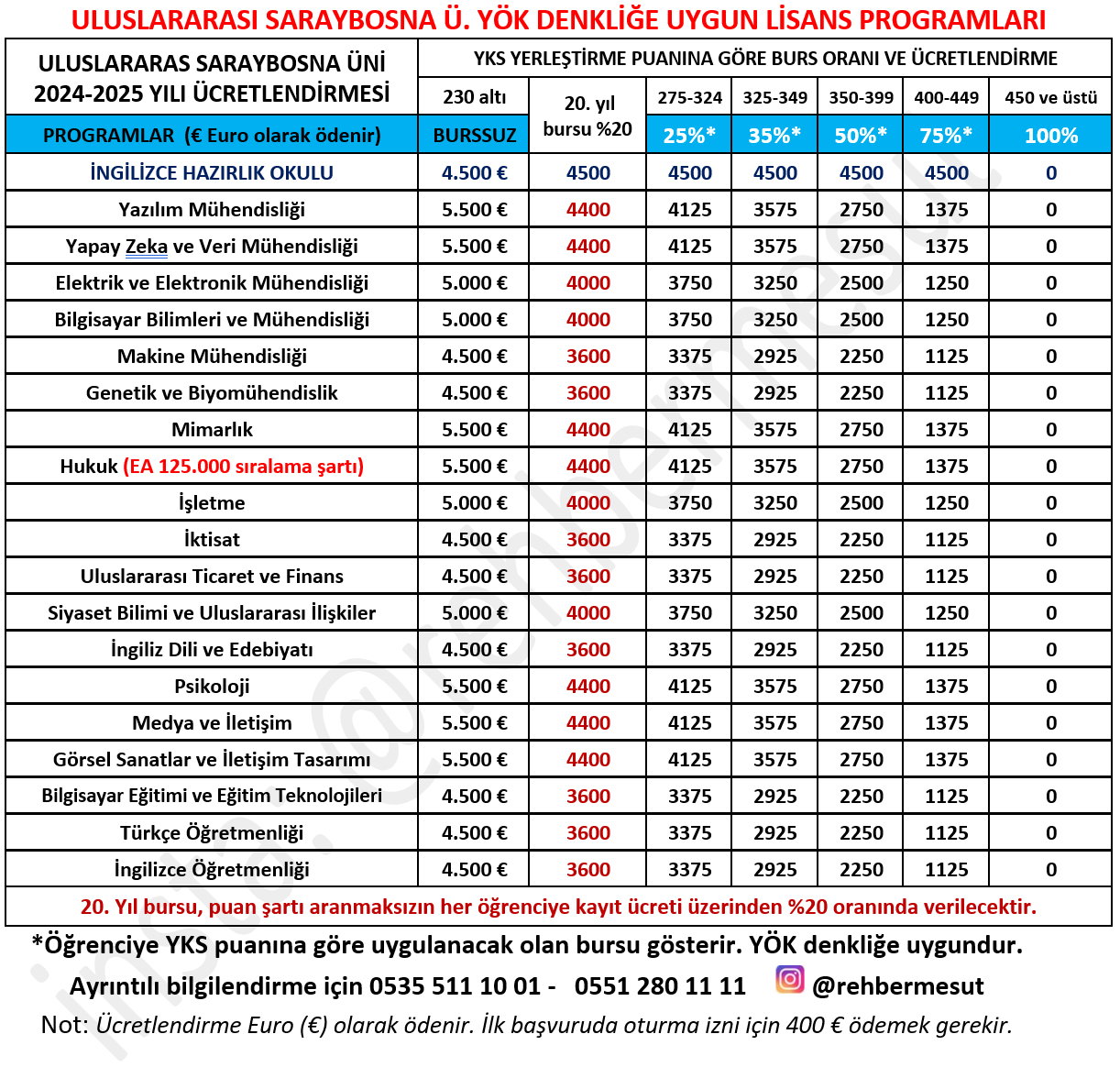Uluslararası Saraybosna Üniversitesi yıllık eğitim ücretleri