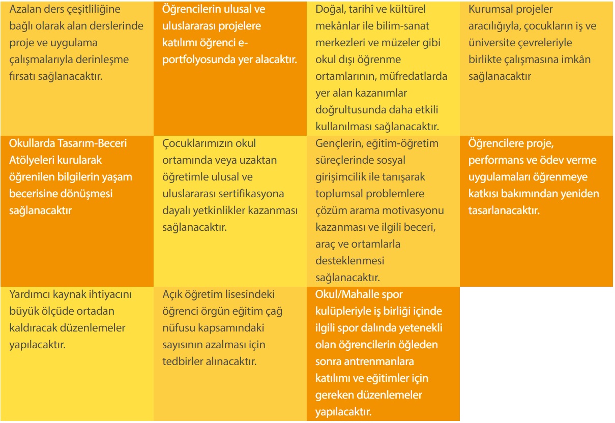 MEB Yeni Ortaöğretim Tasarımı Nedir? Hedef-2