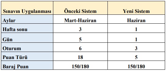 2018 YKS Sıkça Sorulan Sorular