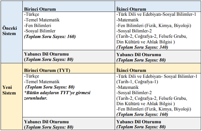 2018 YKS Sıkça Sorulan Sorular