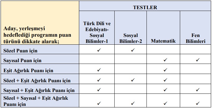 2018 YKS Sıkça Sorulan Sorular