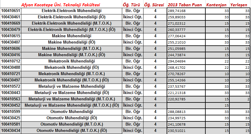 MTOK 2013 TABAN PUANLAR