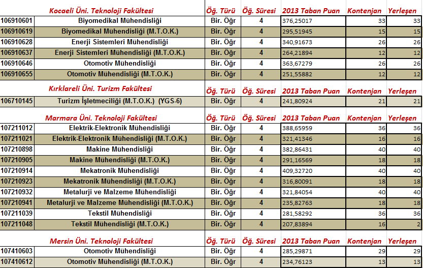 MTOK 2013 TABAN PUANLAR