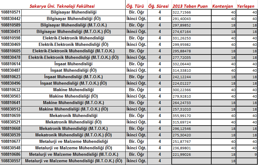 MTOK 2013 TABAN PUANLAR