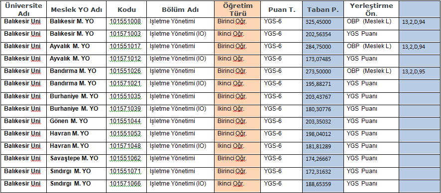 2014 üniversite tercihleri ve taban puanları