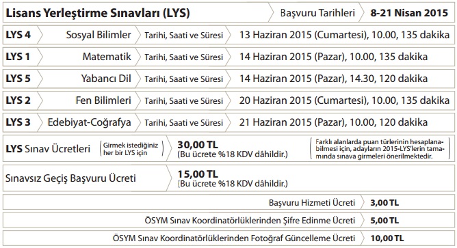 lys 2015 sınav tarihleri, lys sınav ücretleri