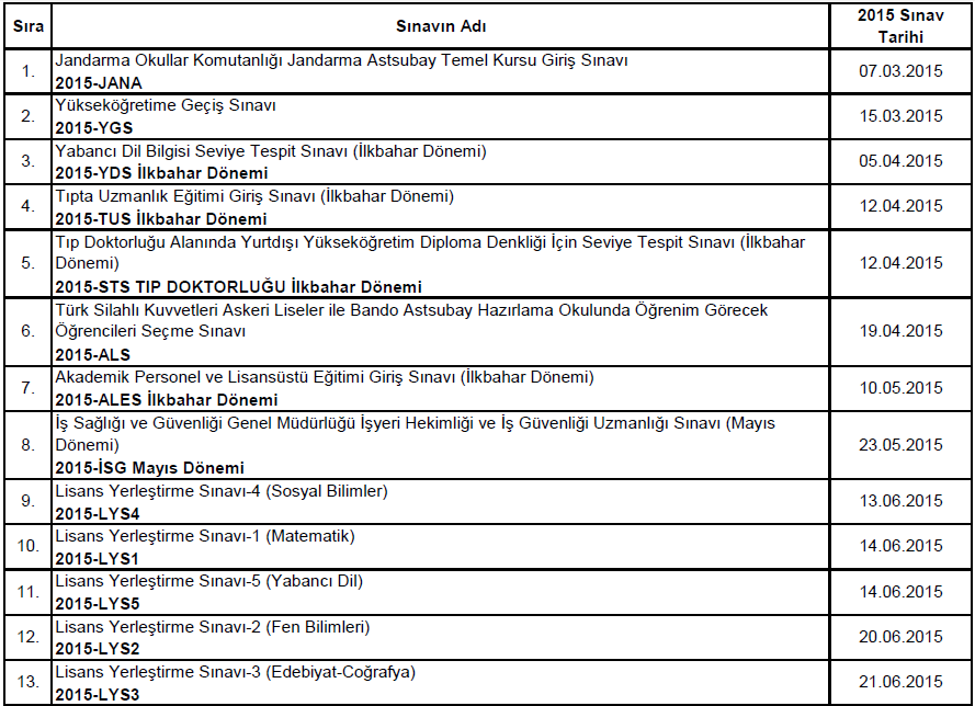 ösym 2015 sınav takvimi