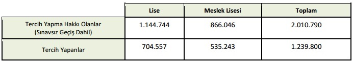 2015 ösys yerleştirme verileri