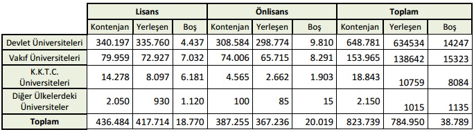 2015 ösys yerleştirme verileri